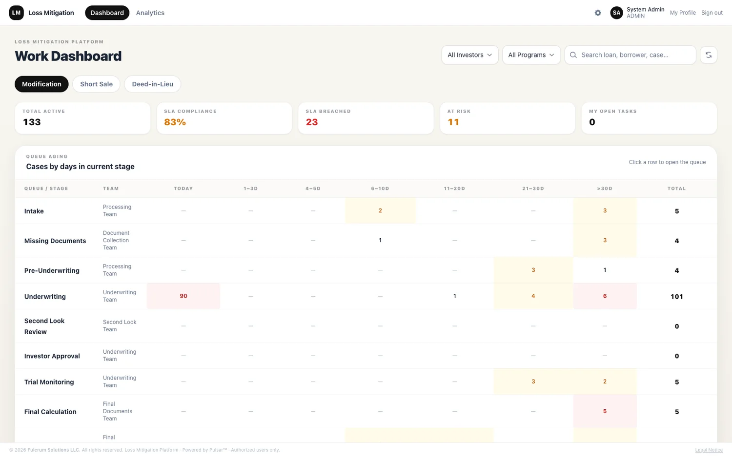 LM Platform work dashboard