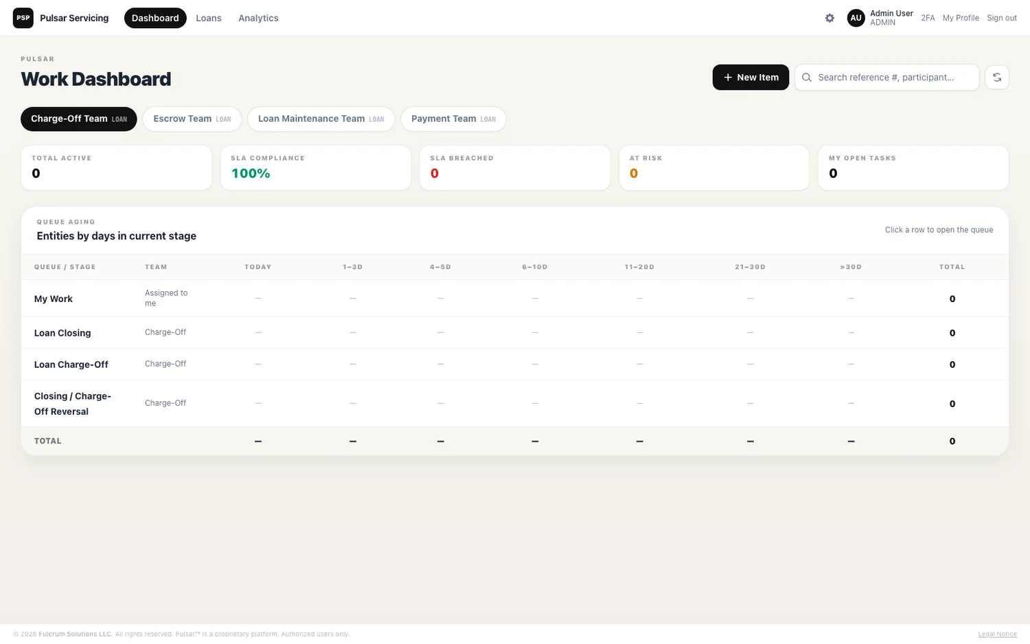PSP work dashboard